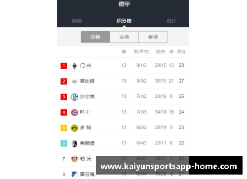 开云体育app莱比锡红牛逆袭成功，德甲前四名不再遥不可及！