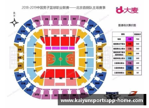 开云体育app官方网站CBA新赛季揭幕战火爆，北京首钢大胜上海队取得开门红 - 副本 - 副本