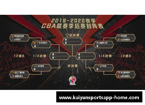 开云体育app官方网站辽宁男篮顺利晋级季后赛，球迷欣喜看球队后劲十足 - 副本